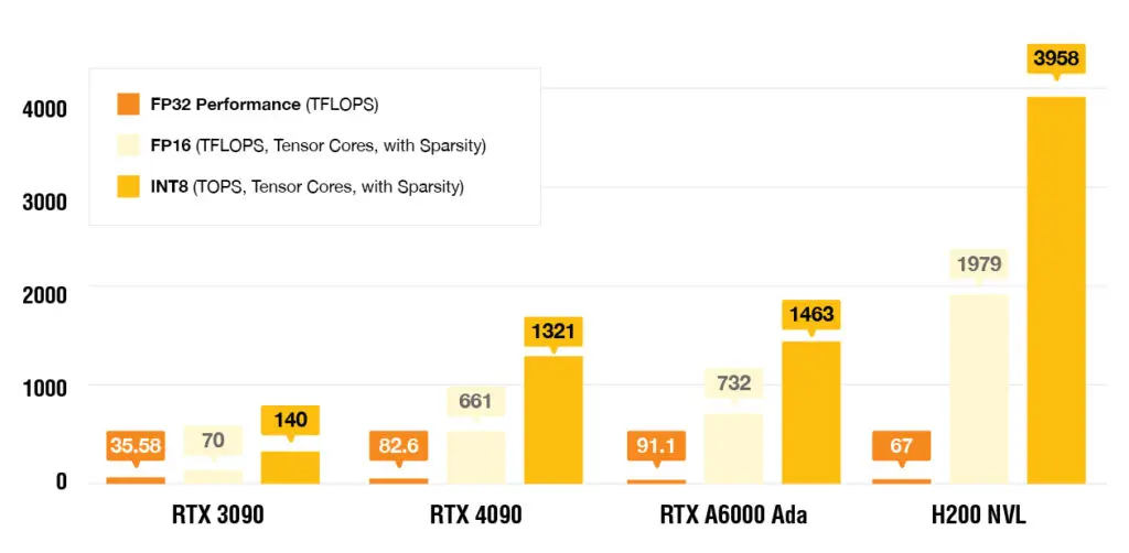 GPU-Compute-Comparison_graph-comparison